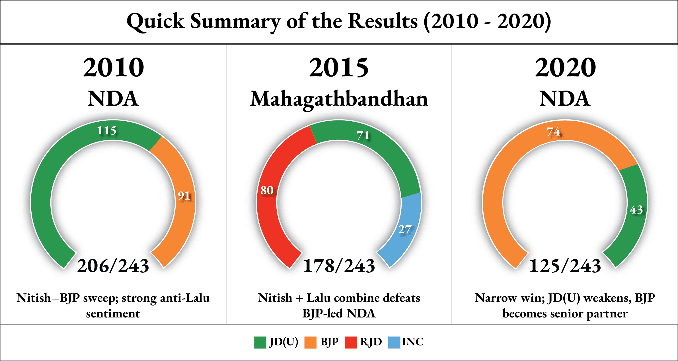 Quick Summary Results@4x