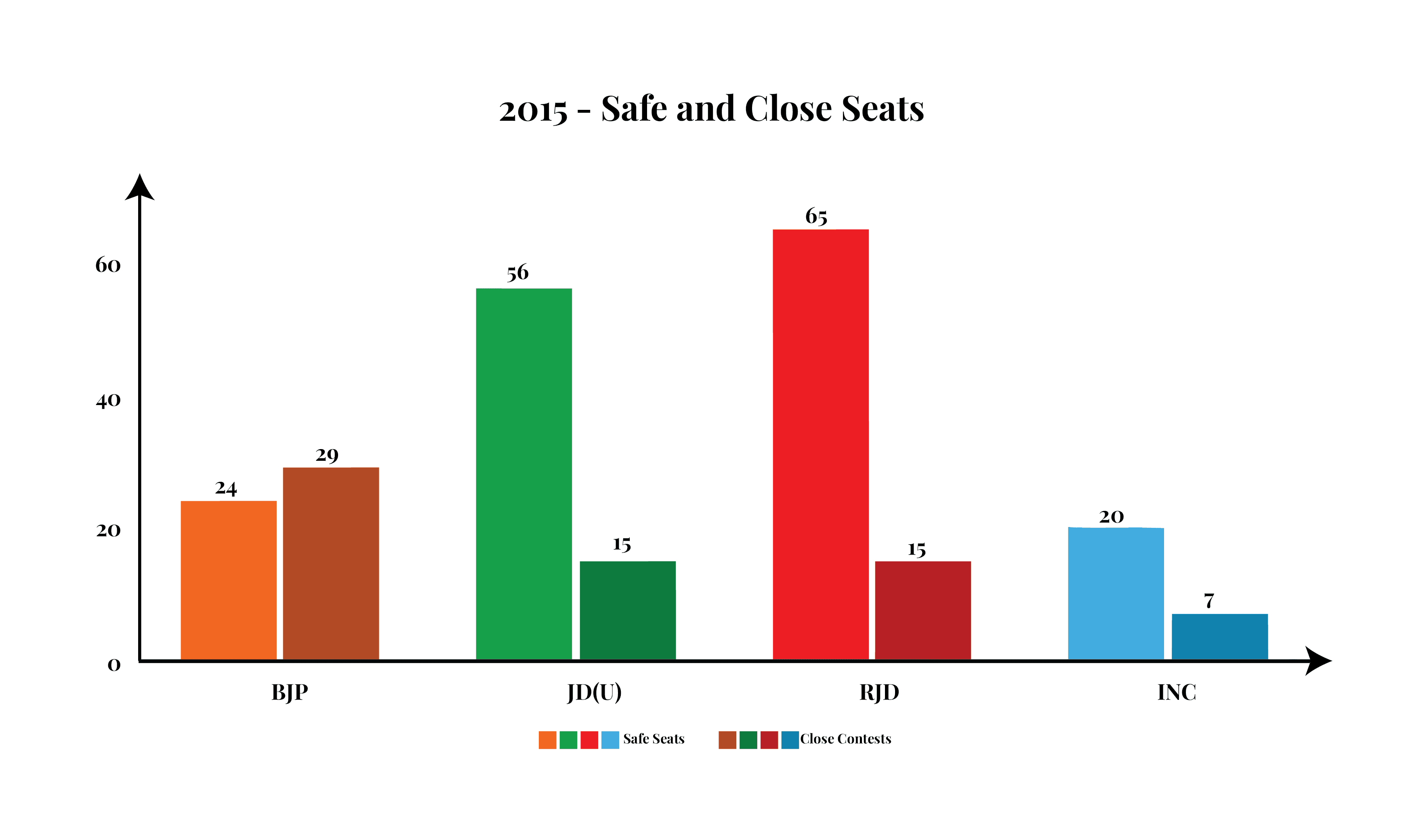 2015 - Safe and close seats@4x